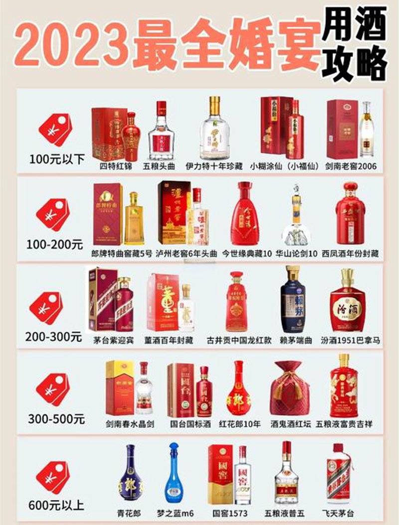 酒水电商行业的崛起与挑战